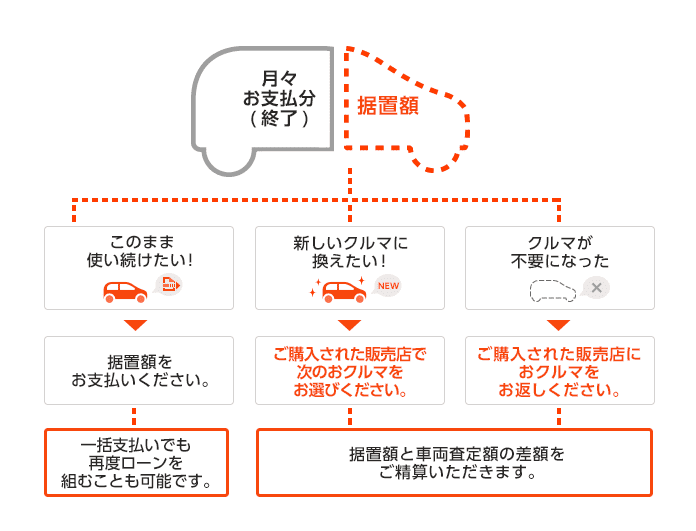 5 第五章買車及租車 日本省錢小站